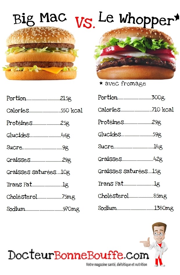 Бургер сколько грамм. Энергетическая ценность Биг мака. Биг Мак калорийность на 100 грамм. Биг Мак вес. Биг Мак макдональдс калорийность.